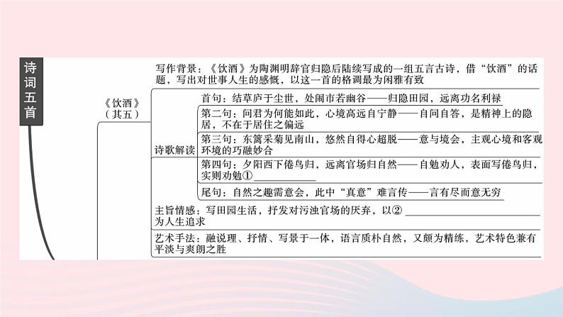 （武汉专版）八年级语文上册第六单元25诗词五首课件新人教版03