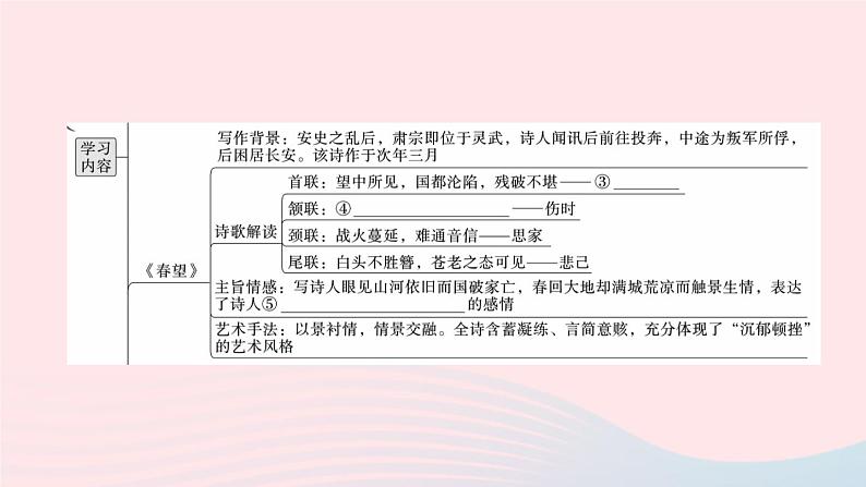 （武汉专版）八年级语文上册第六单元25诗词五首课件新人教版04
