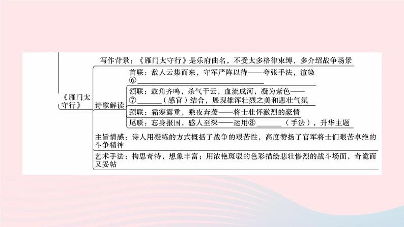 （武汉专版）八年级语文上册第六单元25诗词五首课件新人教版05