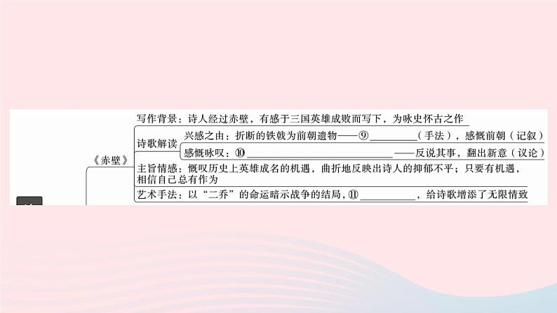 （武汉专版）八年级语文上册第六单元25诗词五首课件新人教版06