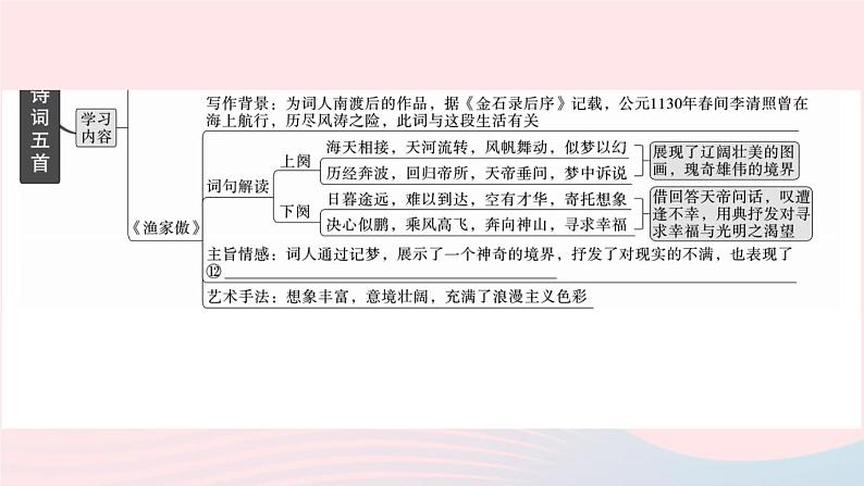 （武汉专版）八年级语文上册第六单元25诗词五首课件新人教版07