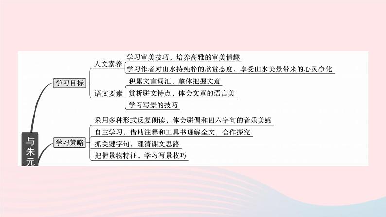 （武汉专版）八年级语文上册第三单元12与朱元思书课件新人教版02