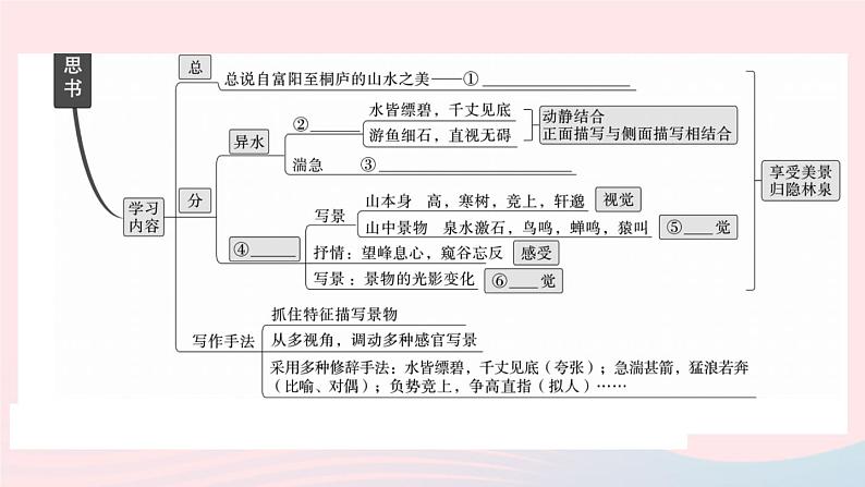 （武汉专版）八年级语文上册第三单元12与朱元思书课件新人教版03