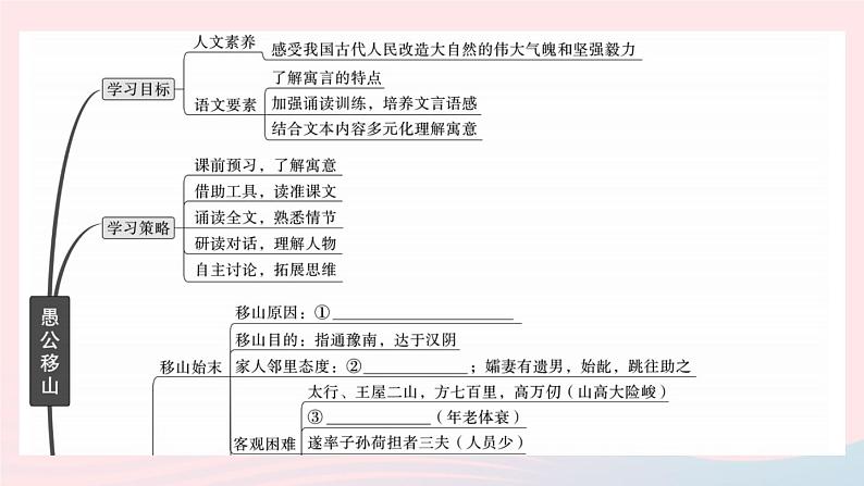 （武汉专版）八年级语文上册第六单元23愚公移山课件新人教版02