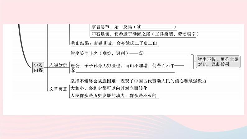 （武汉专版）八年级语文上册第六单元23愚公移山课件新人教版03