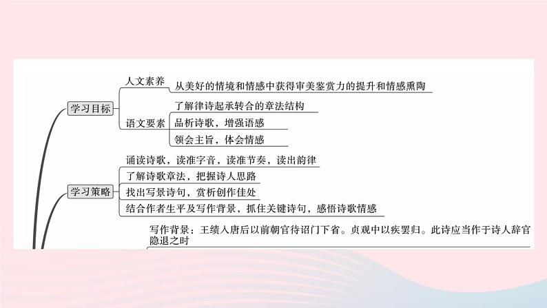 （武汉专版）八年级语文上册第三单元13唐诗五首课件新人教版第2页