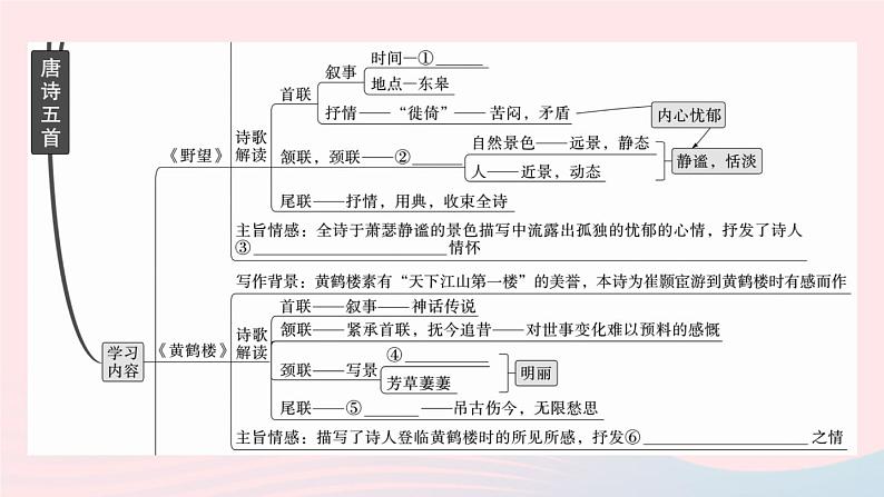 （武汉专版）八年级语文上册第三单元13唐诗五首课件新人教版第3页