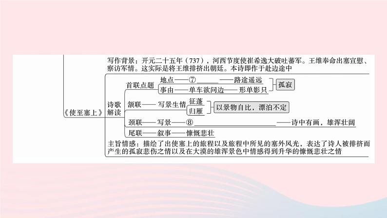 （武汉专版）八年级语文上册第三单元13唐诗五首课件新人教版第4页