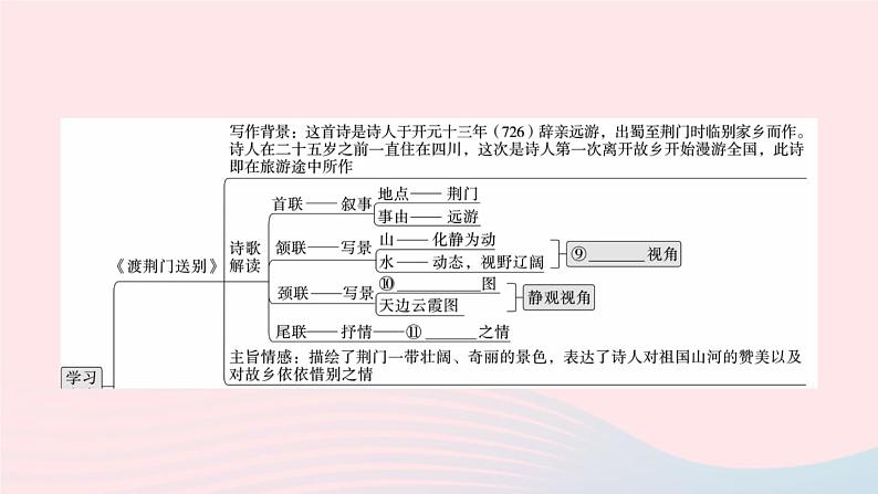 （武汉专版）八年级语文上册第三单元13唐诗五首课件新人教版第5页
