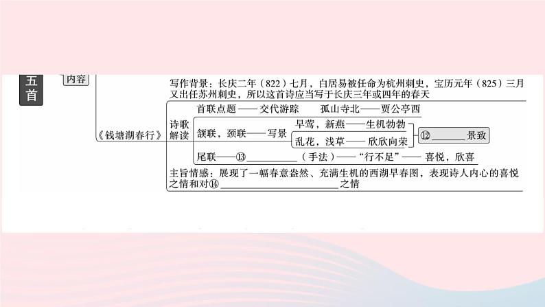 （武汉专版）八年级语文上册第三单元13唐诗五首课件新人教版第6页