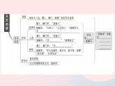 （武汉专版）八年级语文上册第六单元24周亚夫军细柳课件新人教版