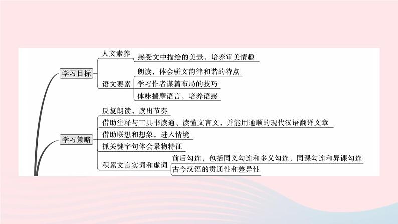 （武汉专版）八年级语文上册第三单元10三峡课件新人教版02