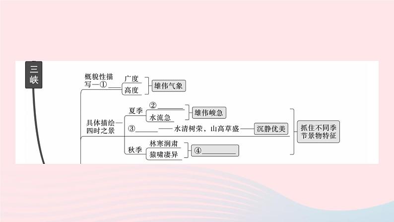 （武汉专版）八年级语文上册第三单元10三峡课件新人教版03