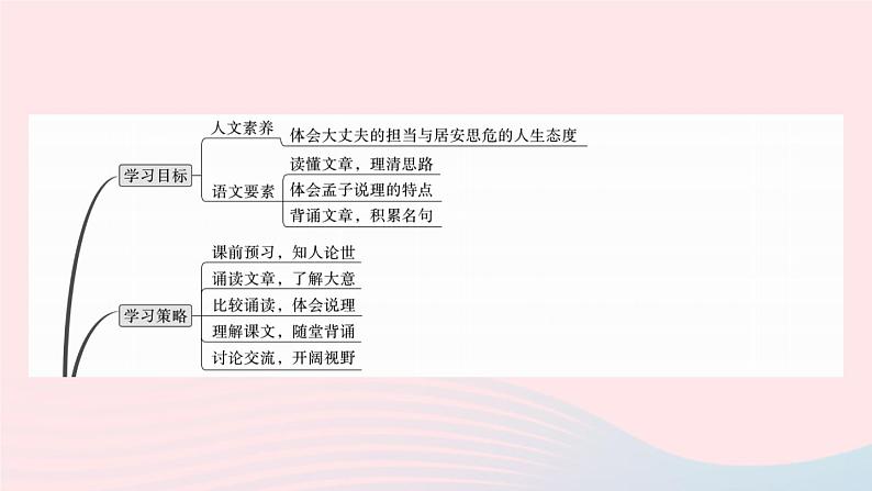 （武汉专版）八年级语文上册第六单元22《孟子》三章课件新人教版02