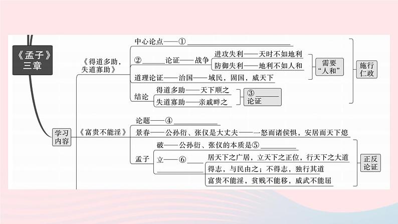 （武汉专版）八年级语文上册第六单元22《孟子》三章课件新人教版03
