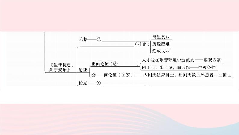 （武汉专版）八年级语文上册第六单元22《孟子》三章课件新人教版04