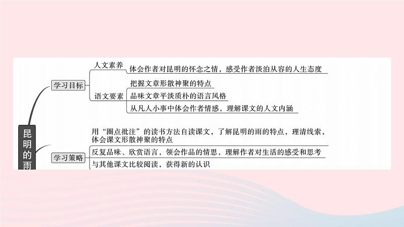 （武汉专版）八年级语文上册第四单元17昆明的雨课件新人教版02