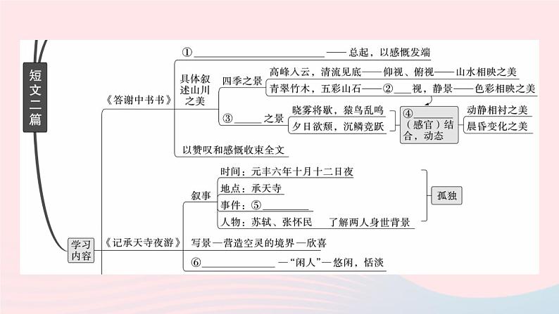 （武汉专版）八年级语文上册第三单元11短文二篇课件新人教版第3页