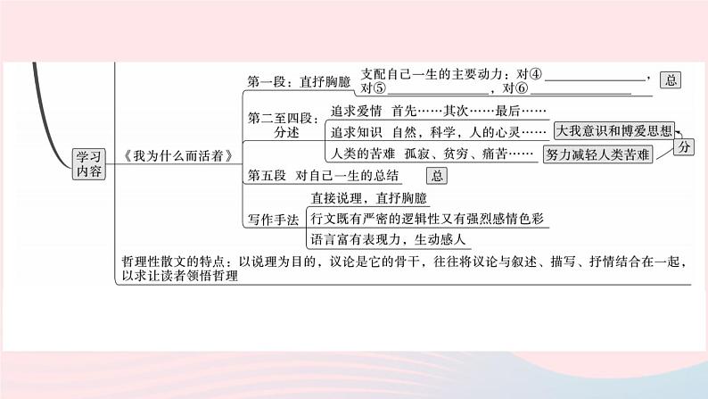 （武汉专版）八年级语文上册第四单元16散文二篇课件新人教版03