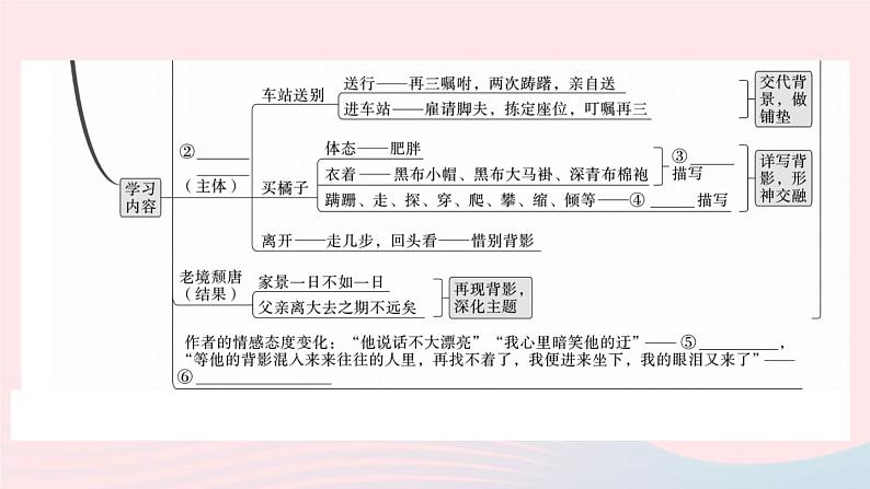 （武汉专版）八年级语文上册第四单元14背影课件新人教版03