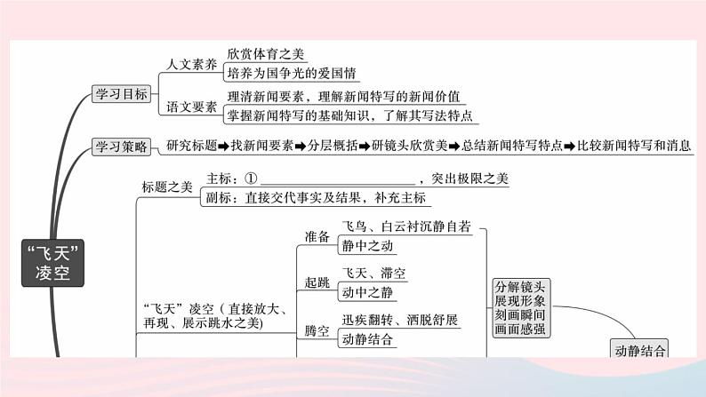 （武汉专版）八年级语文上册第一单元3飞天凌空——跳水姑娘吕伟夺魁记课件新人教版02