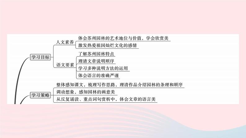 （武汉专版）八年级语文上册第五单元19苏州园林课件新人教版02