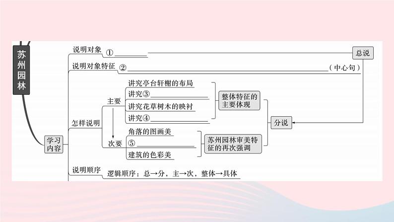 （武汉专版）八年级语文上册第五单元19苏州园林课件新人教版03