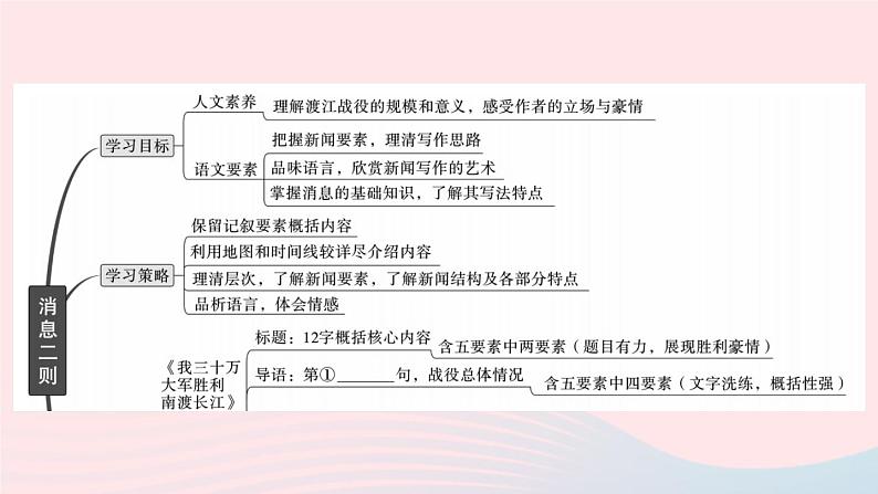 （武汉专版）八年级语文上册第一单元1消息二则课件新人教版02