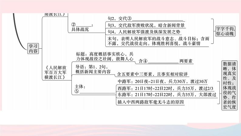 （武汉专版）八年级语文上册第一单元1消息二则课件新人教版03