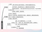 （武汉专版）八年级语文上册第一单元4一着惊海天——目击我国航母舰载战斗机首架次成功着舰课件新人教版