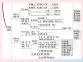 （武汉专版）八年级语文上册第一单元4一着惊海天——目击我国航母舰载战斗机首架次成功着舰课件新人教版