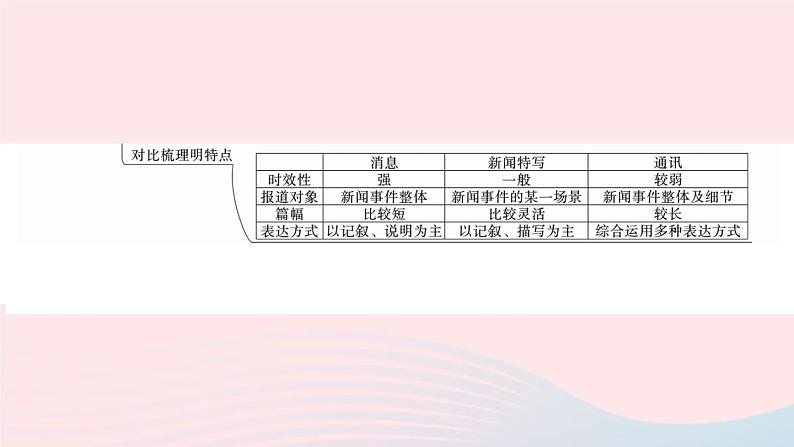 （武汉专版）八年级语文上册第一单元4一着惊海天——目击我国航母舰载战斗机首架次成功着舰课件新人教版04