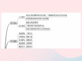（武汉专版）八年级语文上册第五单元21梦回繁华课件新人教版