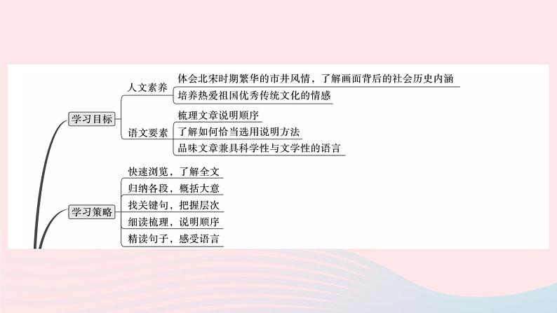 （武汉专版）八年级语文上册第五单元21梦回繁华课件新人教版02