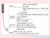 （武汉专版）八年级语文上册第五单元21梦回繁华课件新人教版