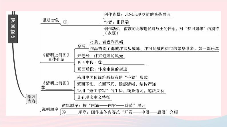 （武汉专版）八年级语文上册第五单元21梦回繁华课件新人教版03