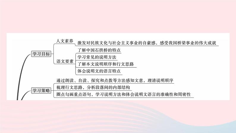 （武汉专版）八年级语文上册第五单元18中国石拱桥课件新人教版02