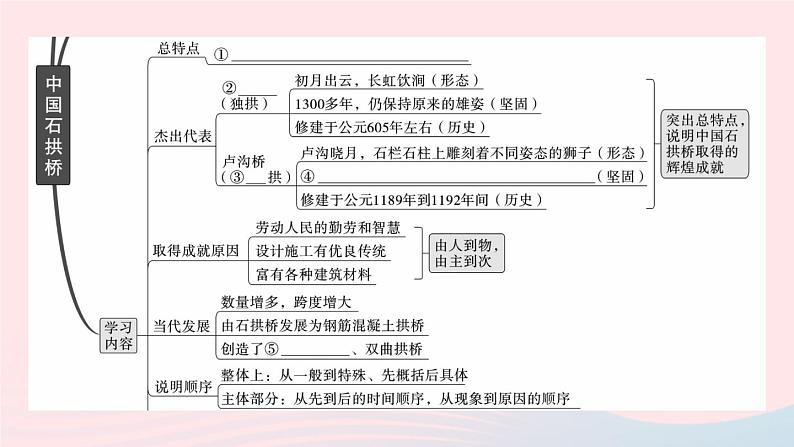 （武汉专版）八年级语文上册第五单元18中国石拱桥课件新人教版03