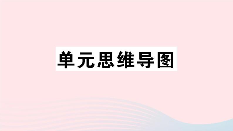 （武汉专版）八年级语文上册第二单元思维导图课件新人教版第1页