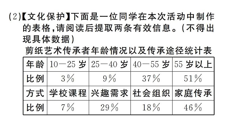 2019-2020学年（新人教版）八年级语文上册第六单元综合性学习身边的文化遗产习题课件04