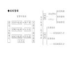 （新人教版）八年级语文上册第六单元22《孟子》二章习题课件