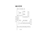 （新人教版）八年级语文上册第六单元23愚公移山习题课件