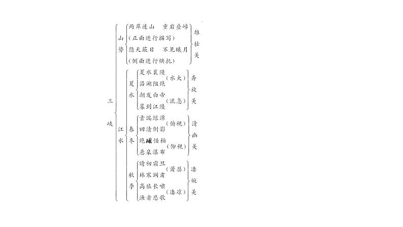 （新人教版）八年级语文上册第三单元10三峡习题课件06