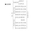 （新人教版）八年级语文上册第四单元14背影习题课件