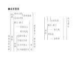 （新人教版）八年级语文上册第六单元24周亚夫军细柳习题课件