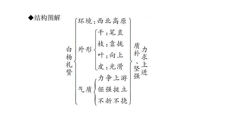 （新人教版）八年级语文上册第四单元15白杨礼赞习题课件05