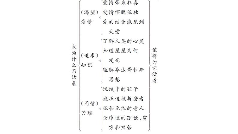 （新人教版）八年级语文上册第四单元16散文二篇习题课件第6页