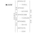 （新人教版）八年级语文上册第四单元17昆明的雨习题课件