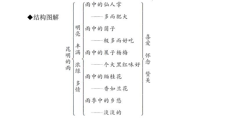 （新人教版）八年级语文上册第四单元17昆明的雨习题课件第5页