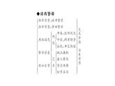 （新人教版）八年级语文上册第五单元21梦回繁华习题课件